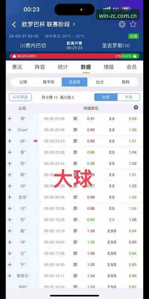 足彩网大小球 资深用户分享足彩网大小球实战心得:基于竞彩网官网的赛前指数分析